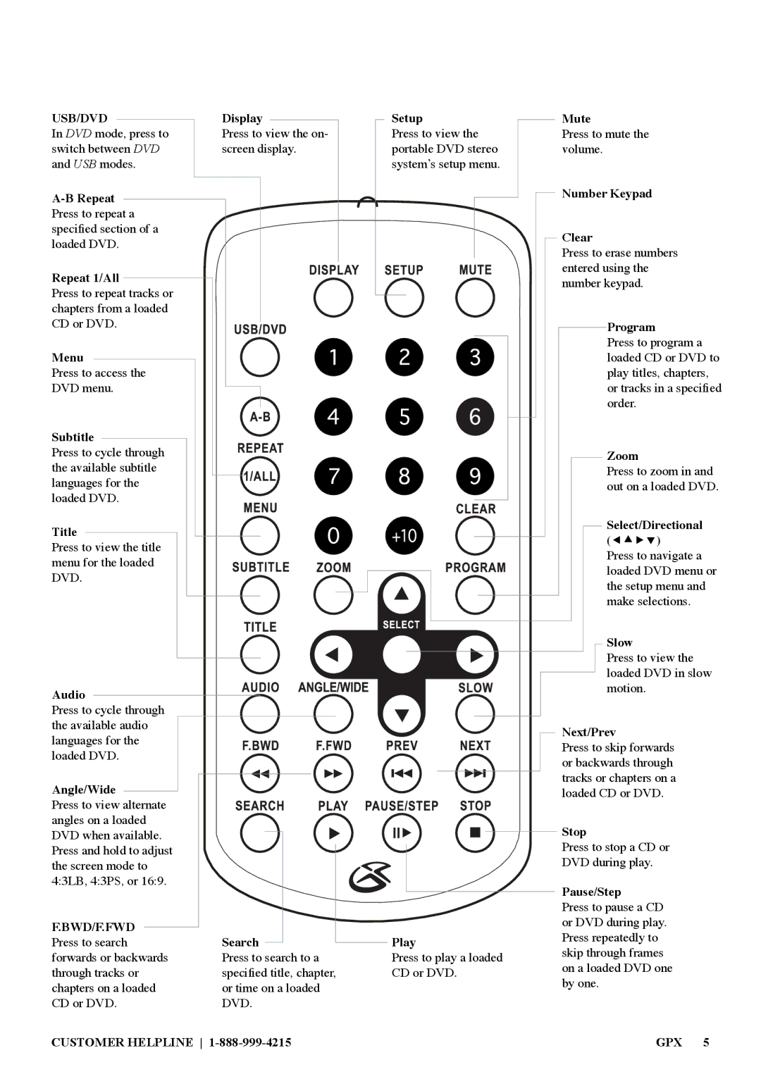 GPX BD717 manual Bwd/F.Fwd 