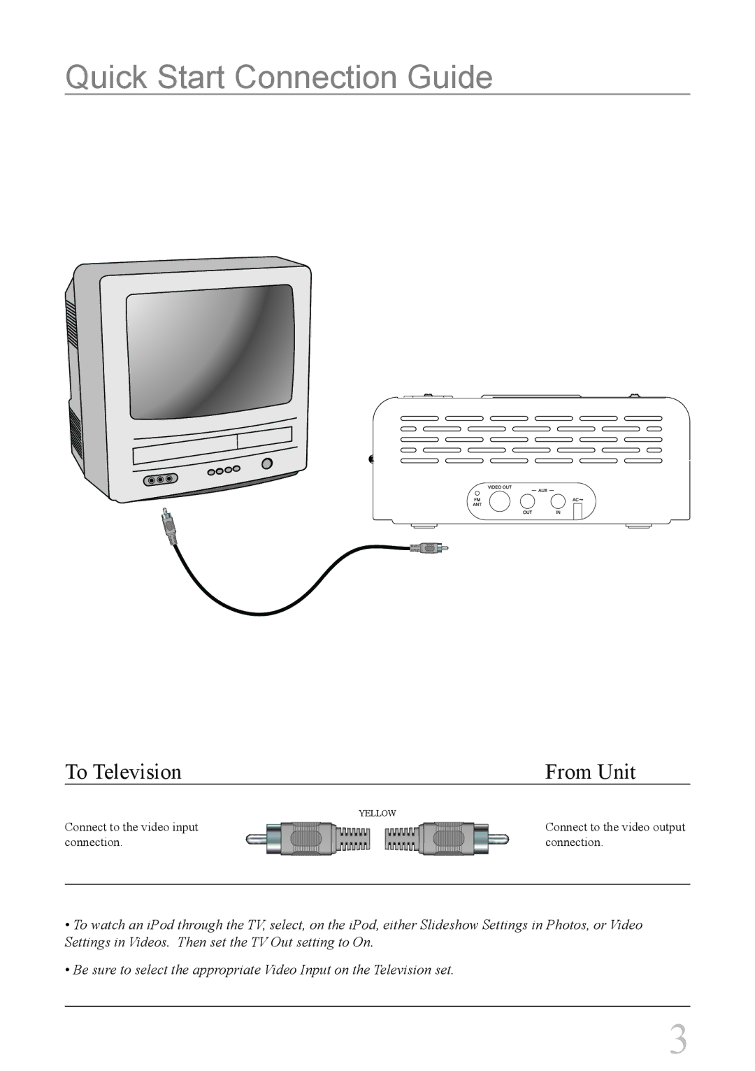 GPX CI188B instruction manual Quick Start Connection Guide, To Television From Unit 