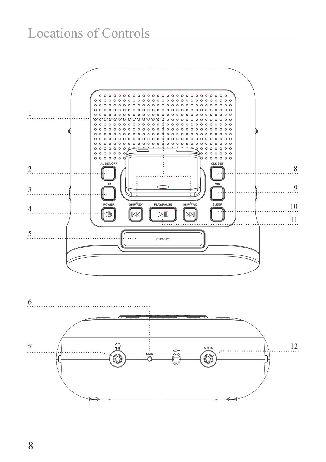 GPX CI189B important safety instructions Locations of Controls 