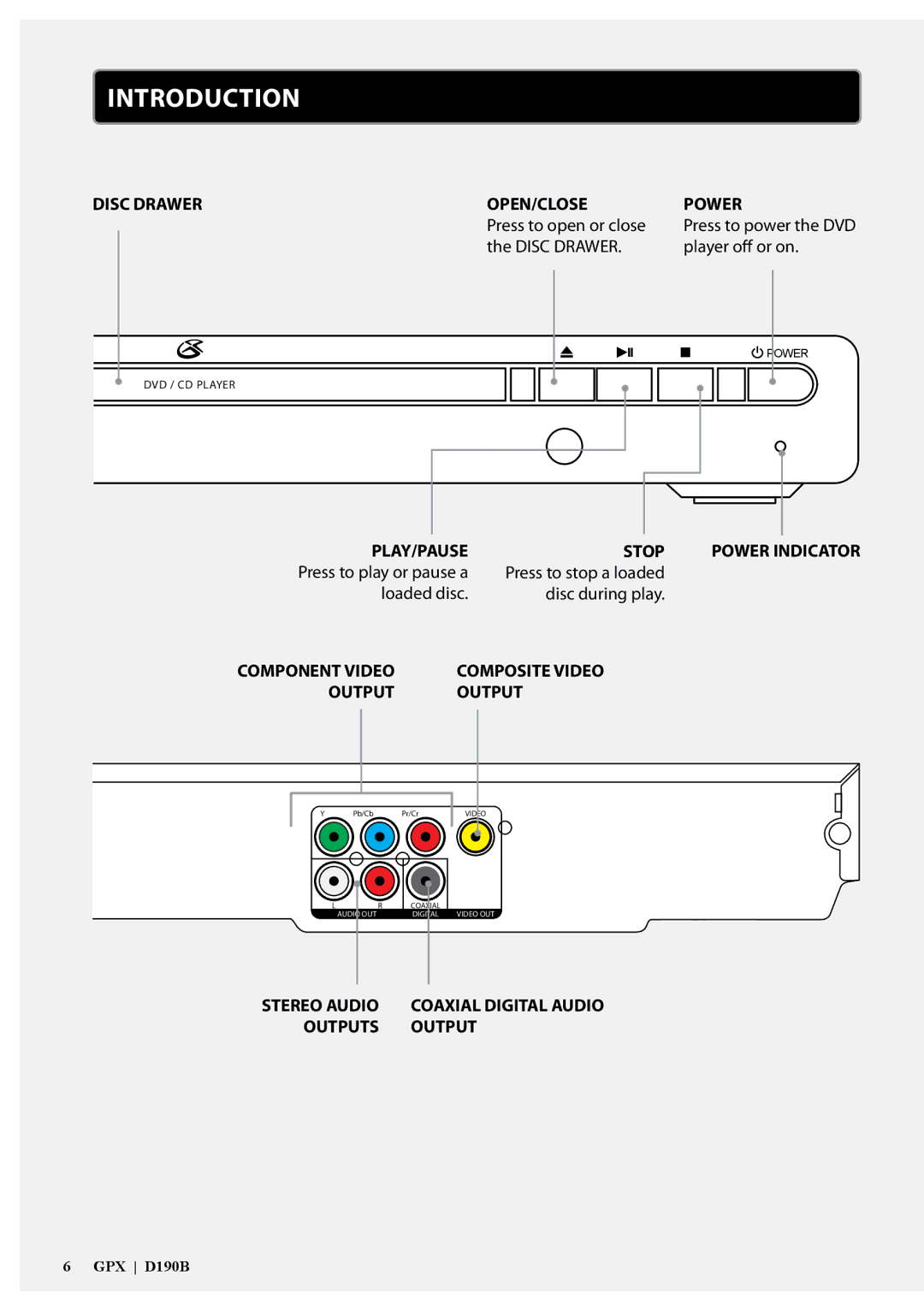 GPX D190B manual Introduction, Disc Drawer OPEN/CLOSE Power 