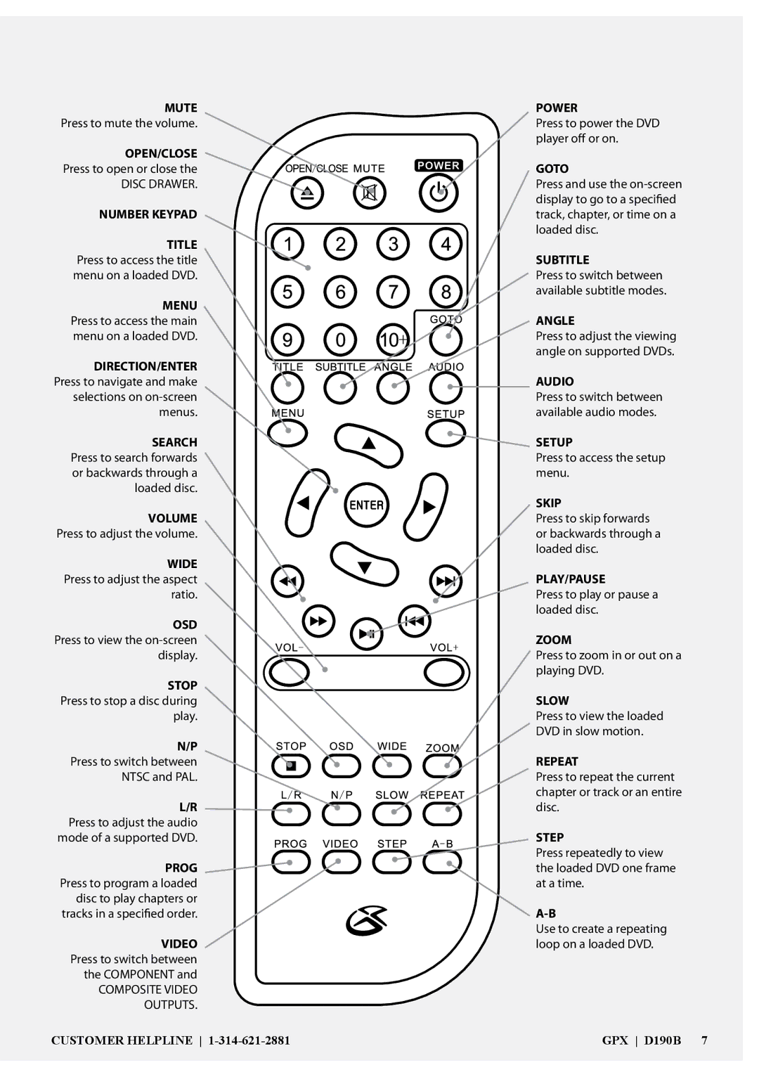 GPX D190B manual Mute 