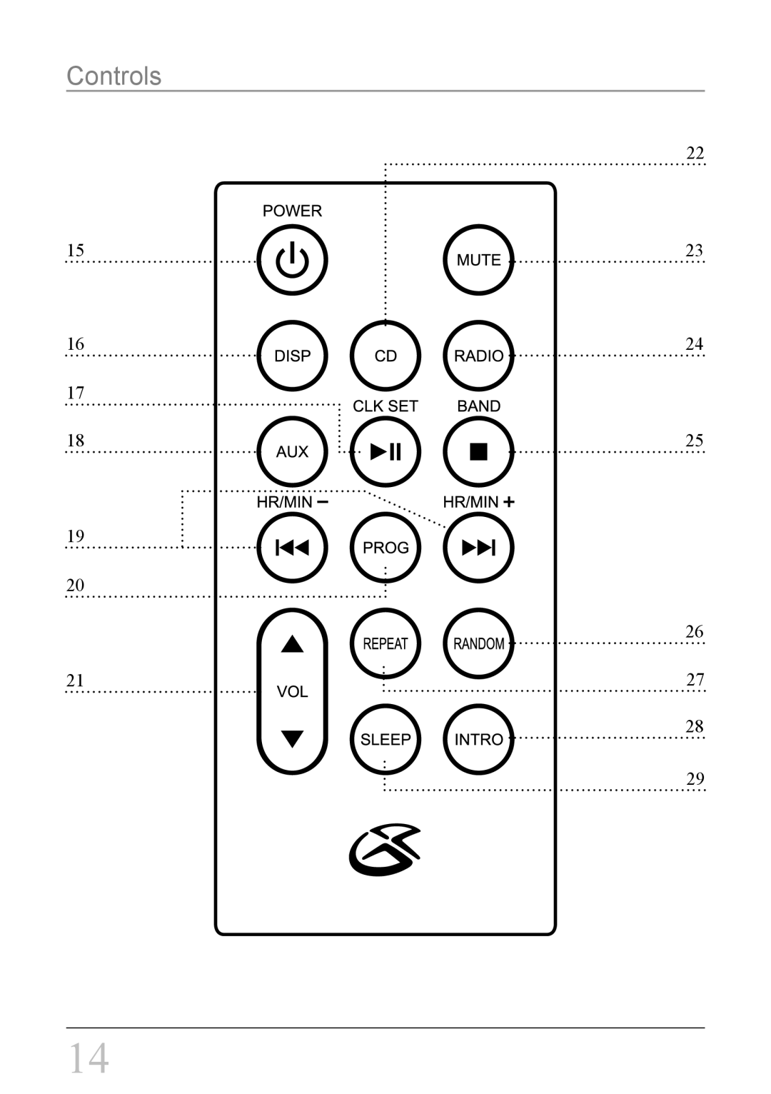 GPX HC208B instruction manual Controls 