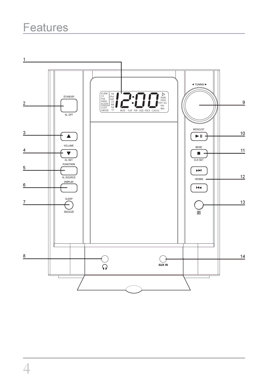 GPX HI2817 instruction manual Features 