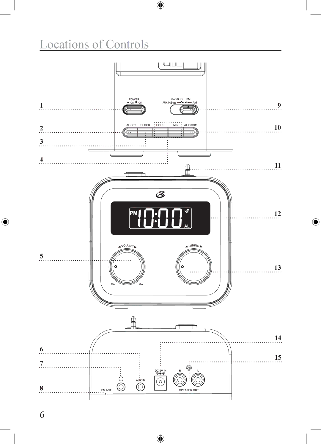 GPX HM109B important safety instructions Locations of Controls 