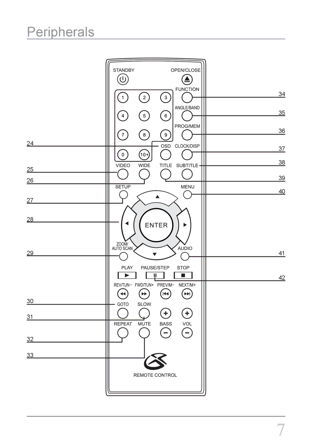 GPX HMD8017DT instruction manual Peripherals 