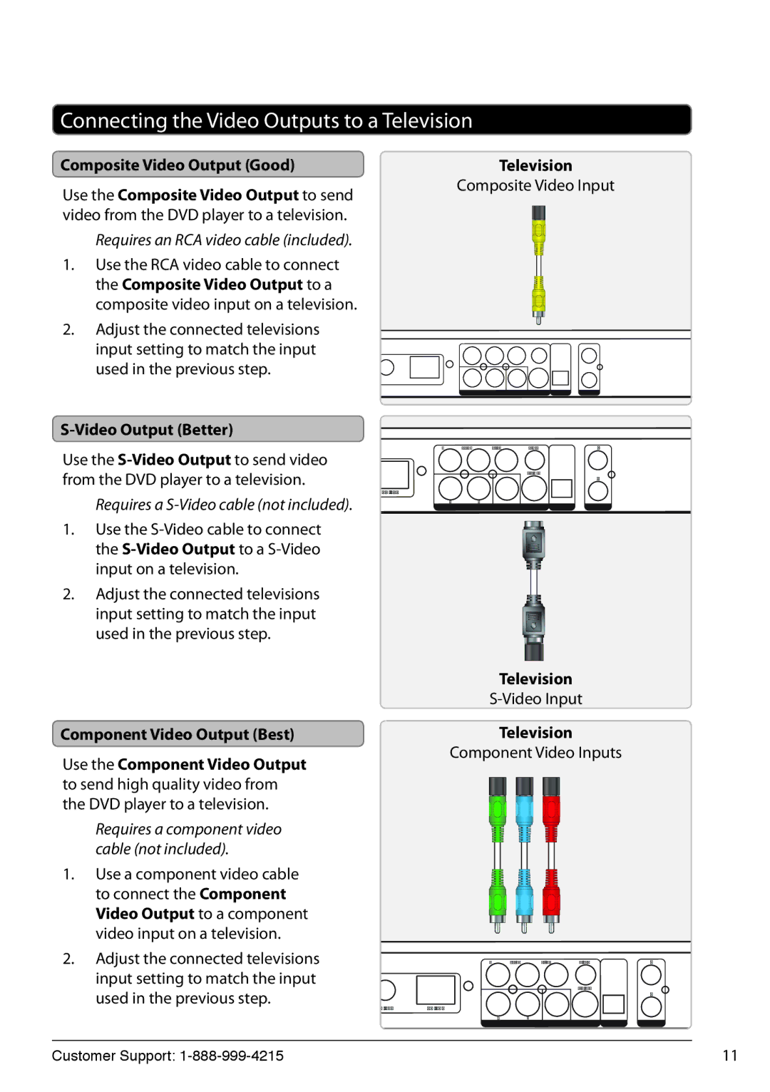 GPX HT362B manual Connecting the Video Outputs to a Television, Composite Video Output Good, Video Output Better 