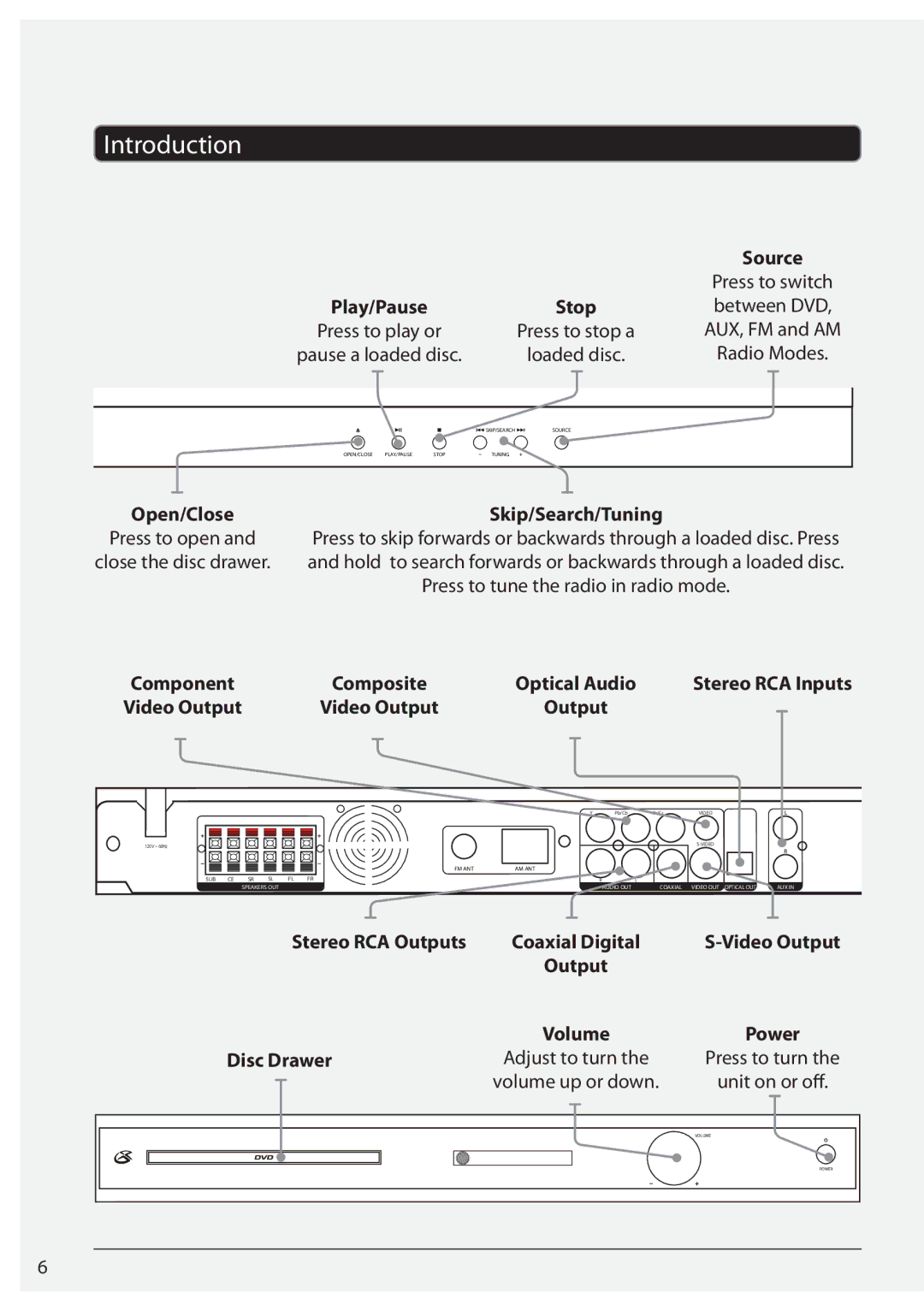 GPX HT362B manual Introduction, Stereo RCA Outputs, Disc Drawer 