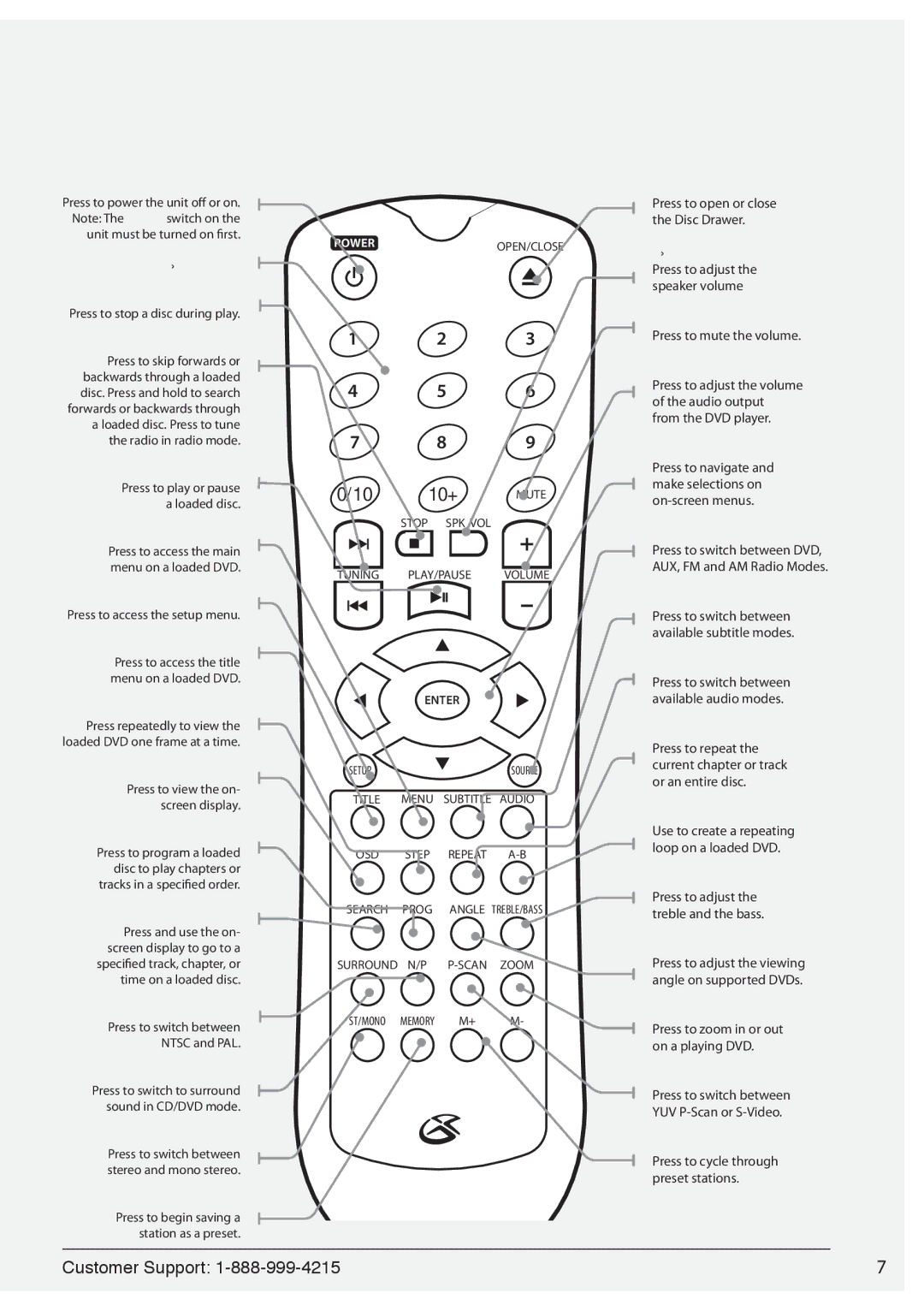 GPX HT362B manual 10 10+ Mute 