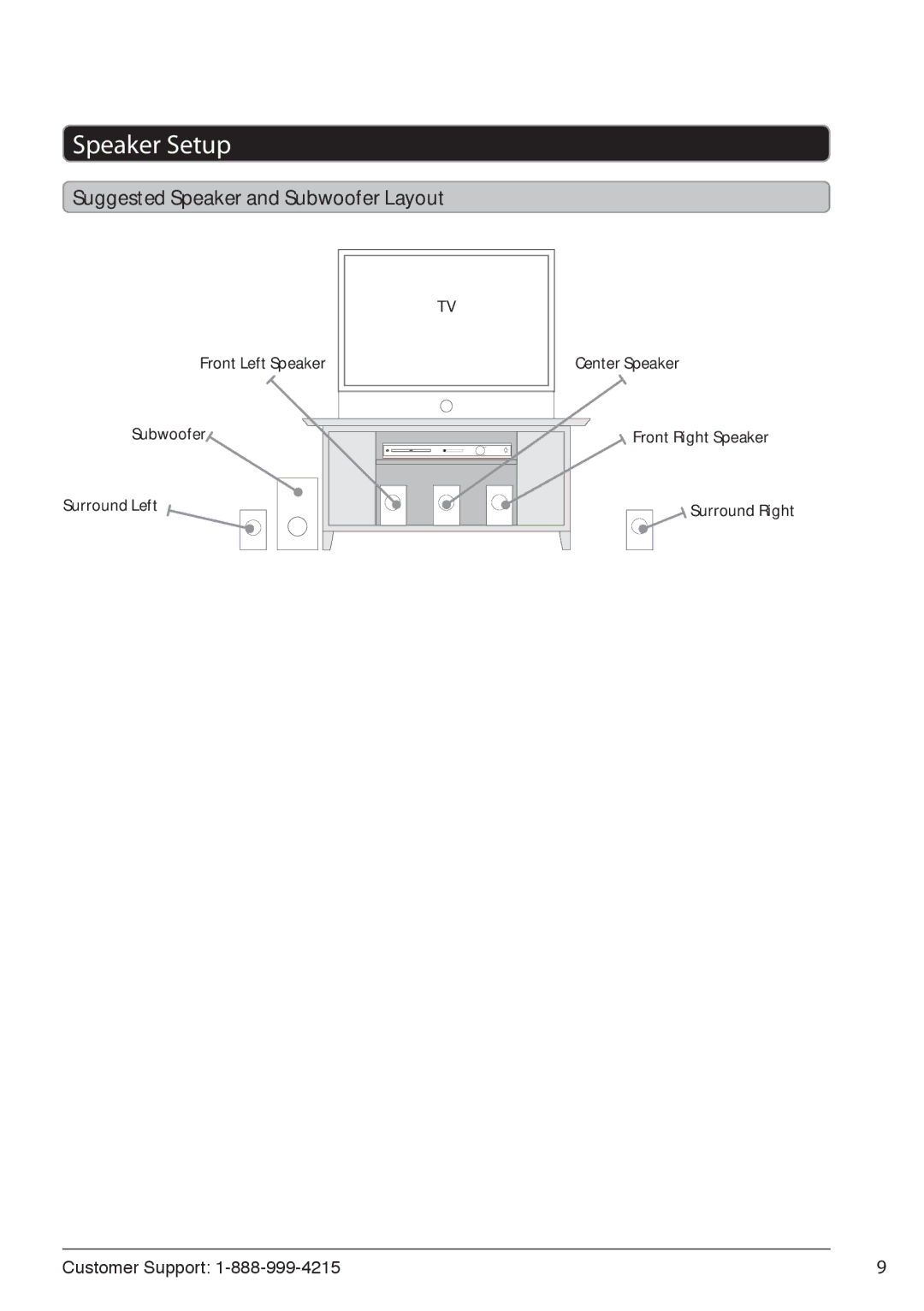 GPX HT362B manual Speaker Setup, Suggested Speaker and Subwoofer Layout 