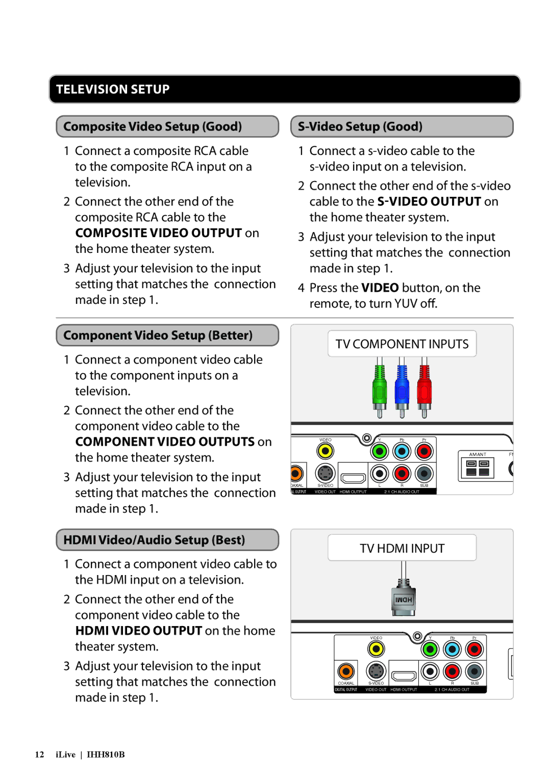 GPX IHH810B manual Composite Video Setup Good, Component Video Setup Better, Hdmi Video/Audio Setup Best 