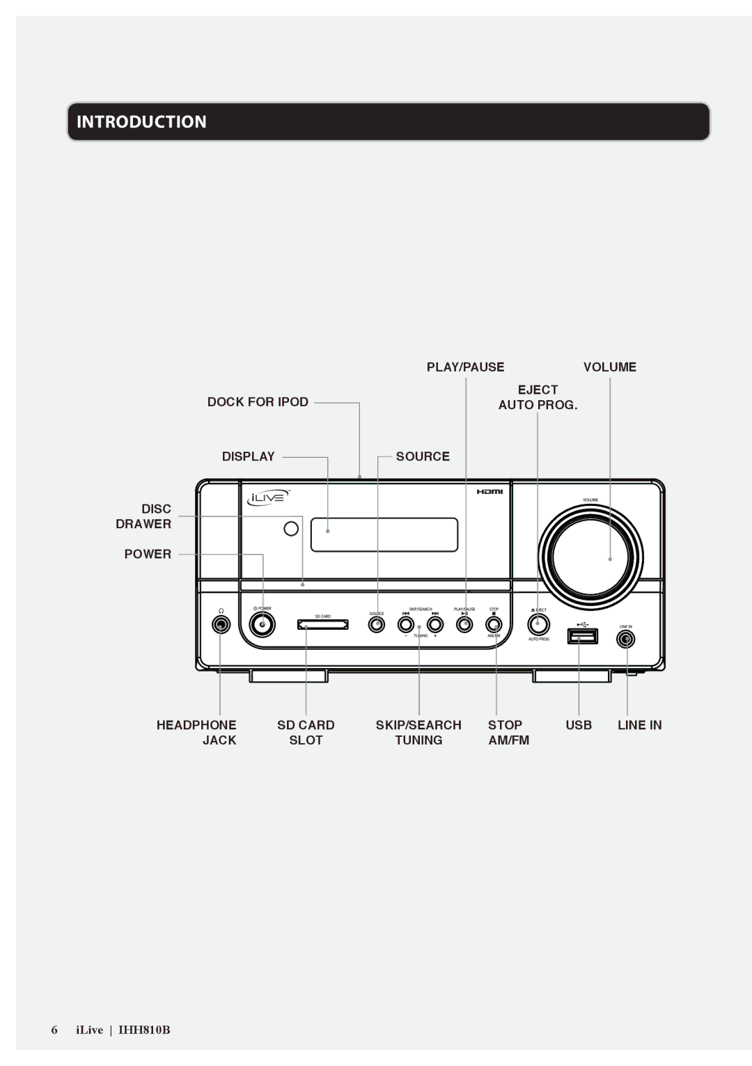 GPX IHH810B manual Introduction 