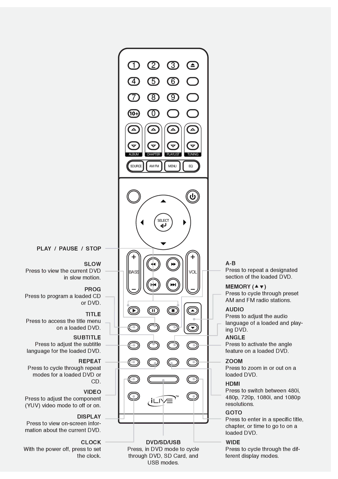 GPX IHH810B manual Play / Pause / Stop Slow 