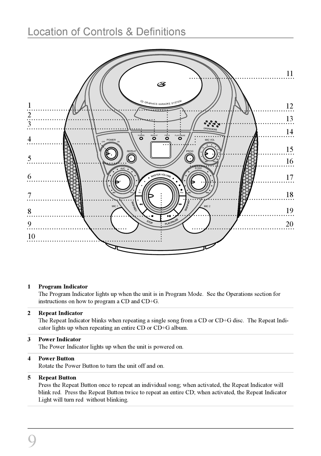 GPX J108BL important safety instructions Location of Controls & Definitions 