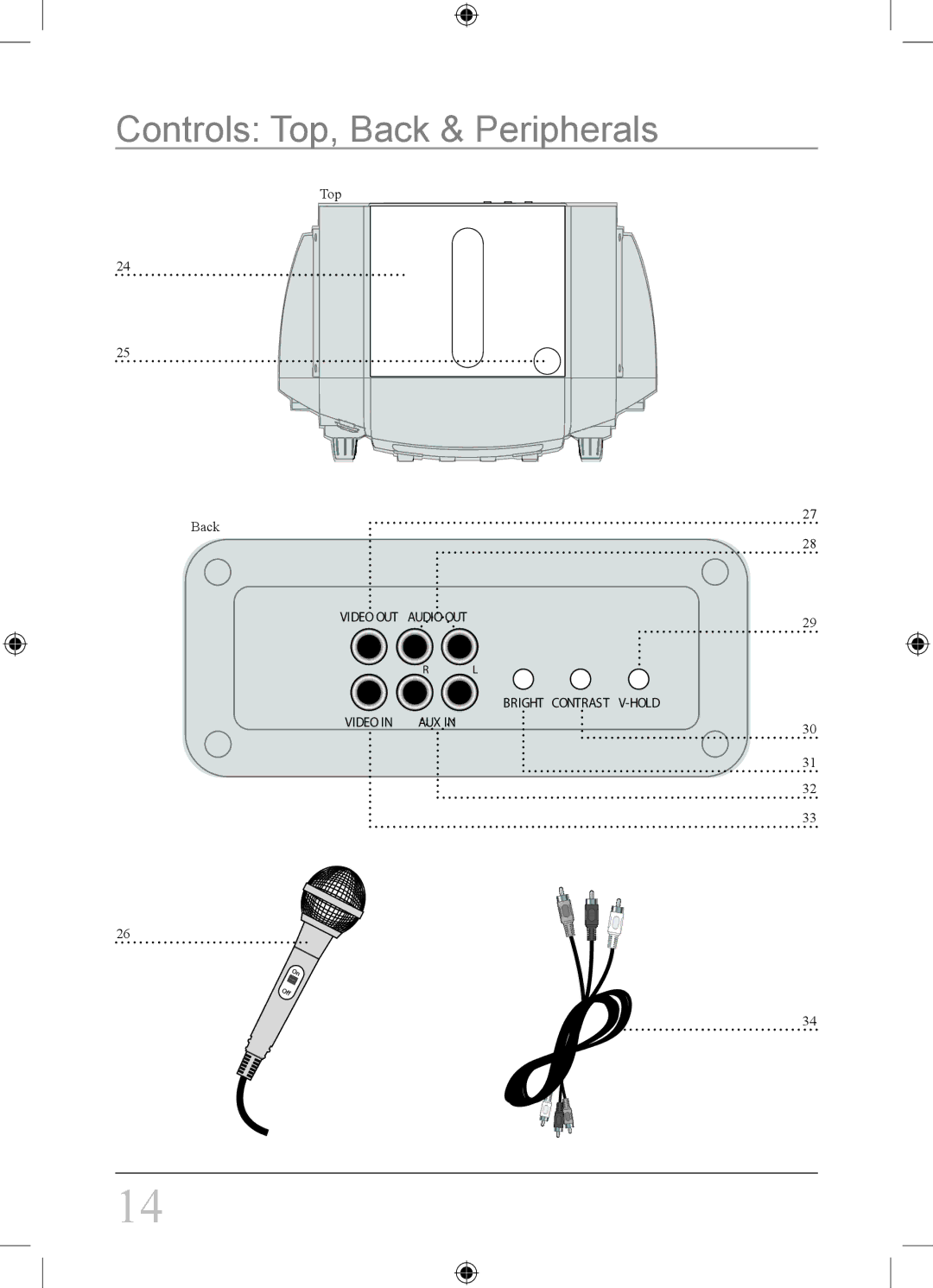 GPX jm258 important safety instructions Controls Top, Back & Peripherals 