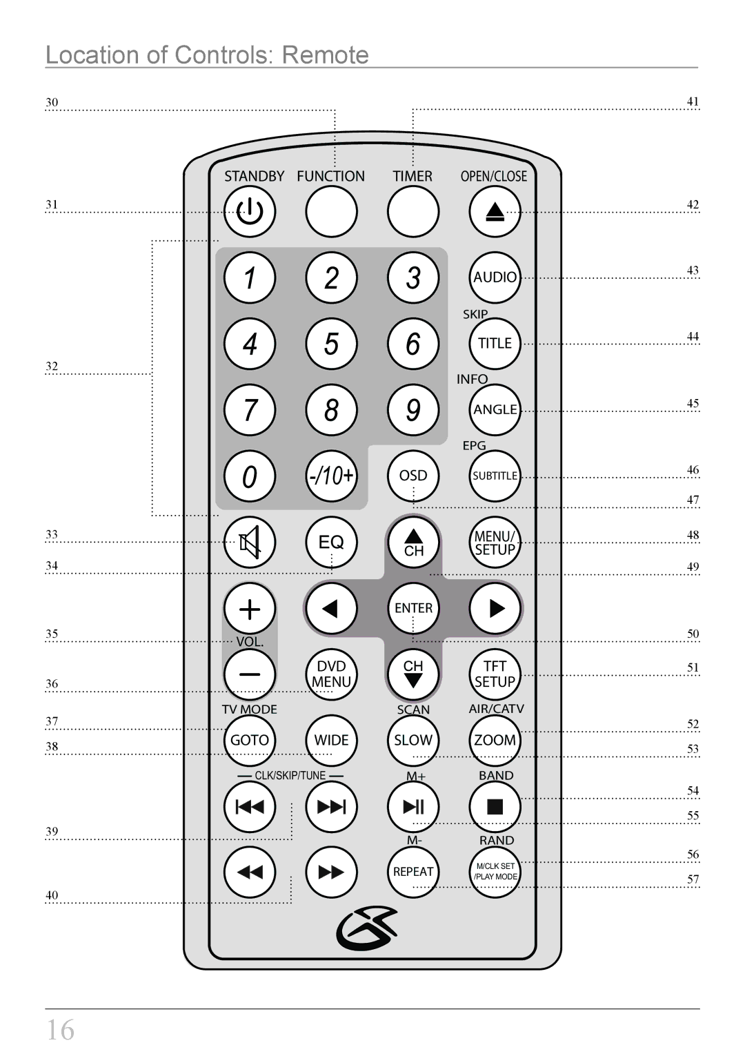 GPX KCLD8887DT instruction manual Location of Controls Remote, 10+ 