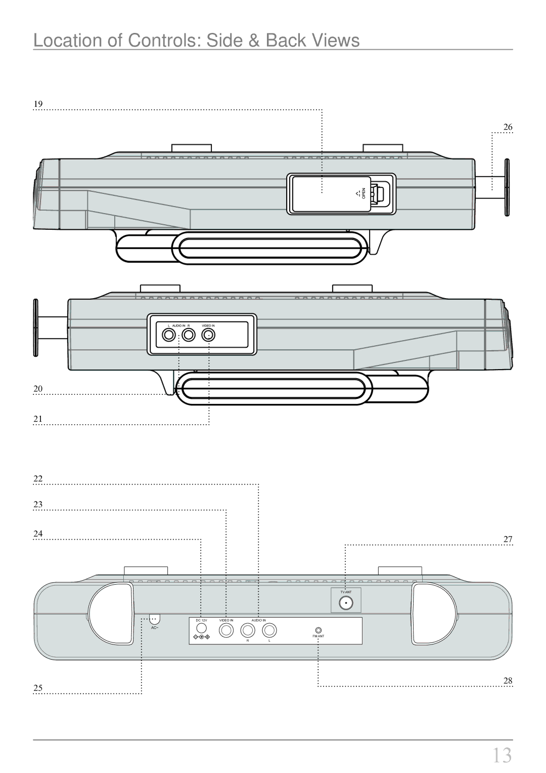 GPX KL858S instruction manual Location of Controls Side & Back Views 