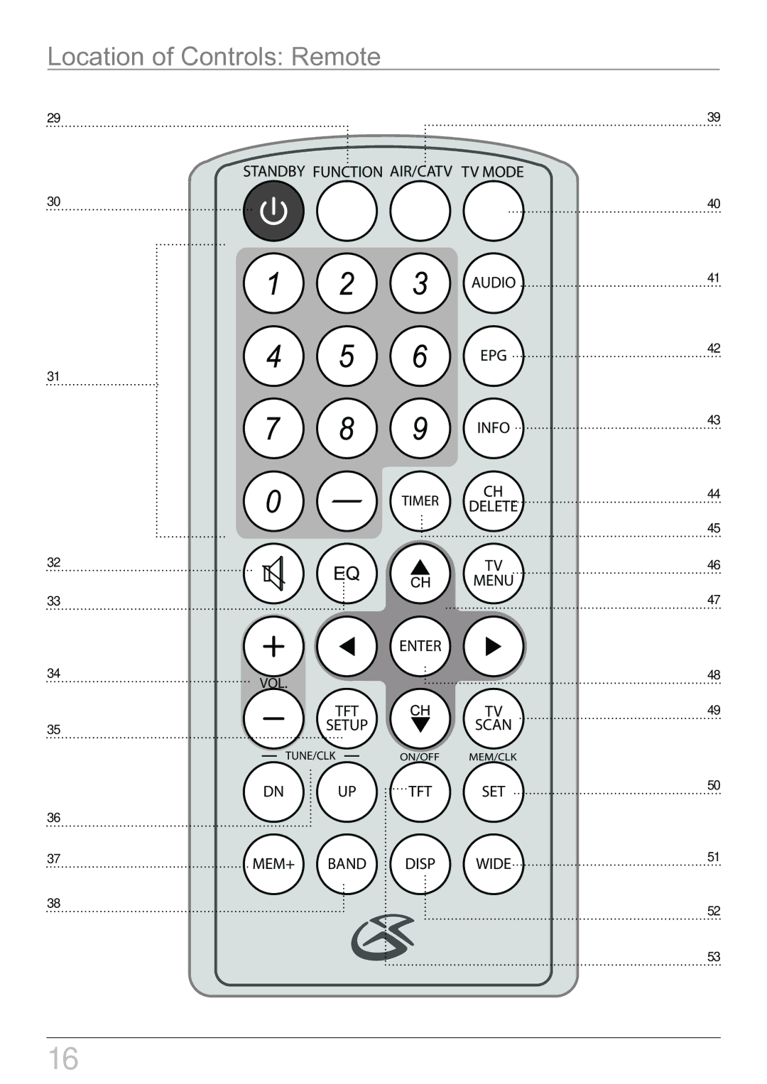 GPX KL858S instruction manual Location of Controls Remote 