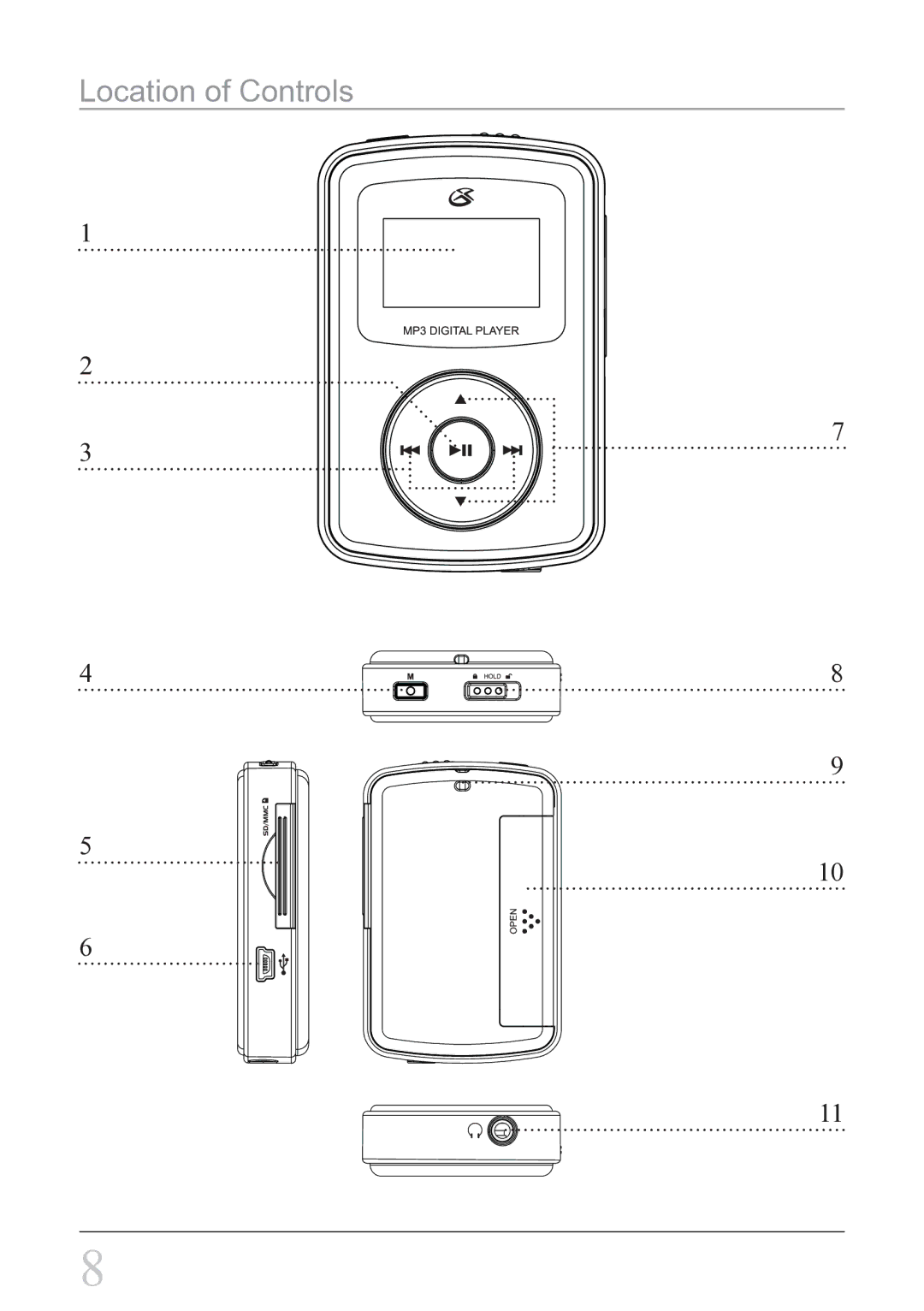 GPX MW2X8B instruction manual Location of Controls 