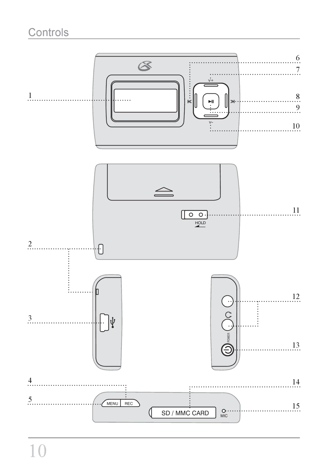 GPX MW338B important safety instructions Controls 