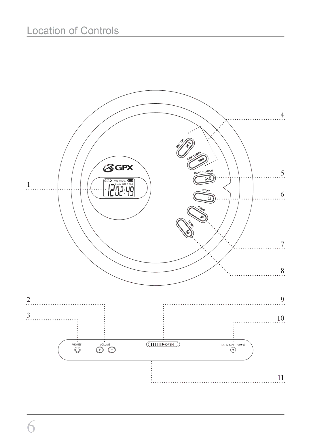 GPX PC108B instruction manual Location of Controls 