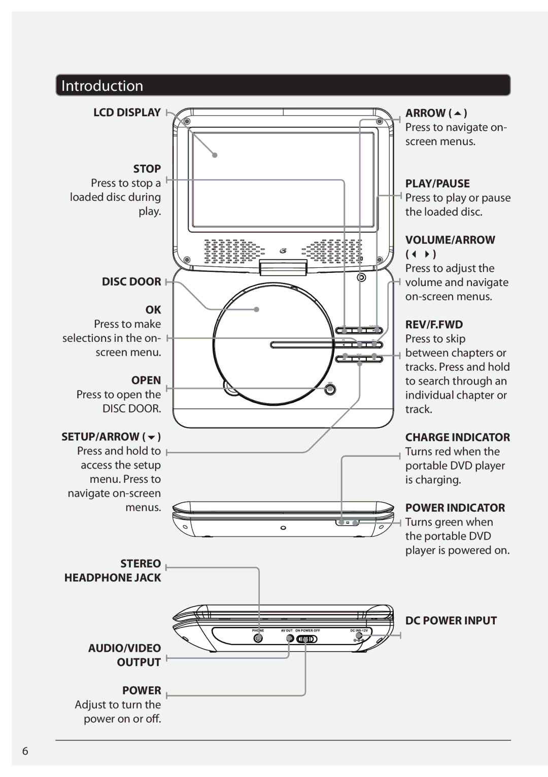 GPX PD701 manual Introduction, Arrow , Screen menus, Press to stop a, Play Loaded disc 