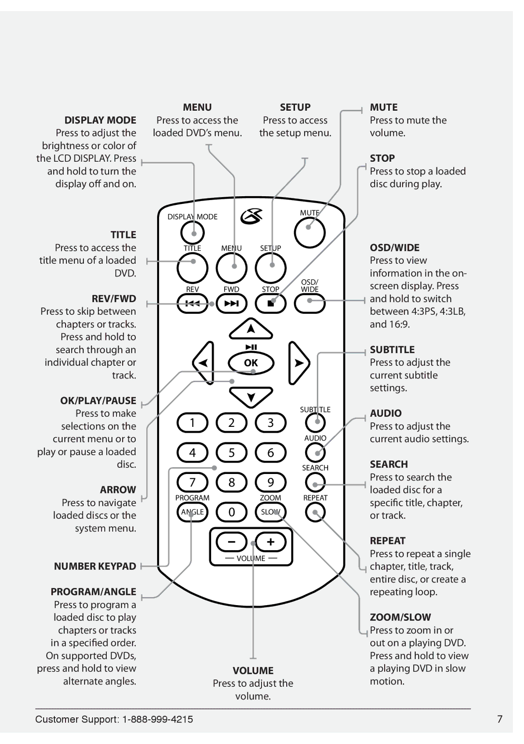 GPX PD701 manual Mute 