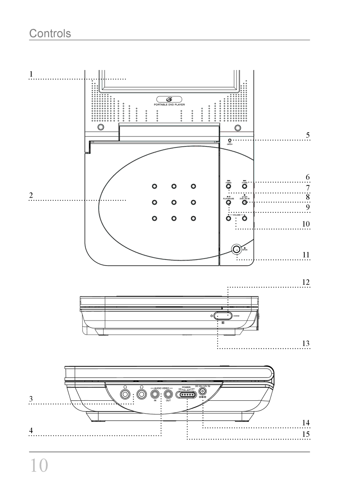 GPX PD708B important safety instructions Controls 