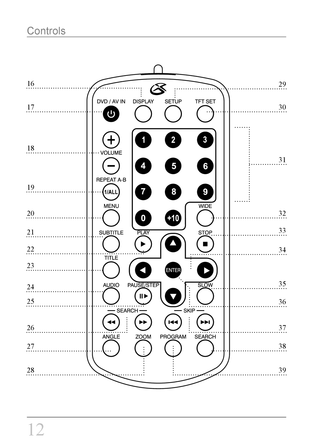 GPX PD708B important safety instructions Controls 