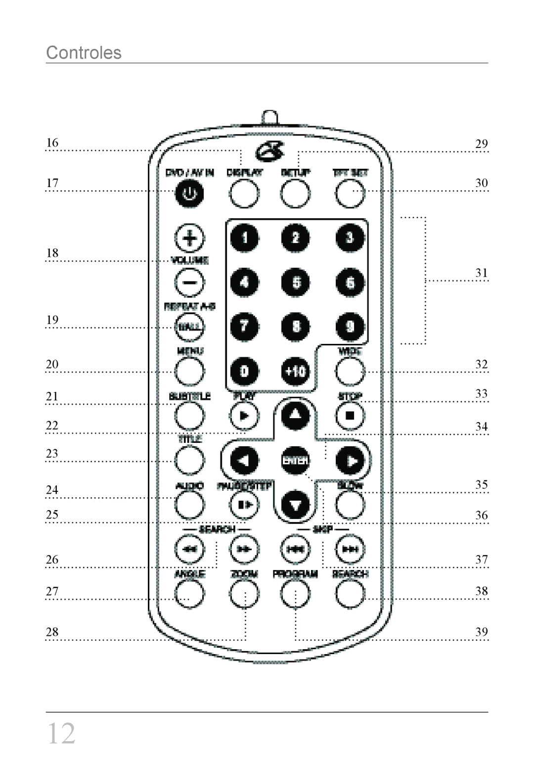 GPX PD708B manual Controles 