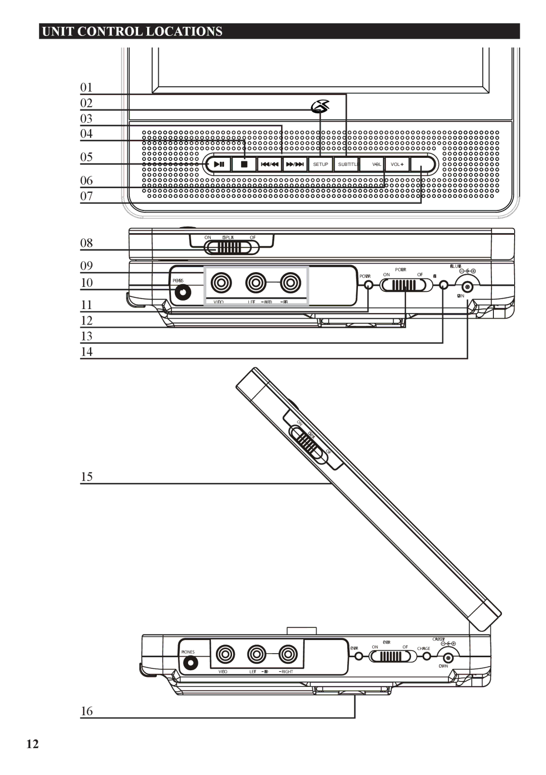 GPX PD7709B manual Unit Control Locations 