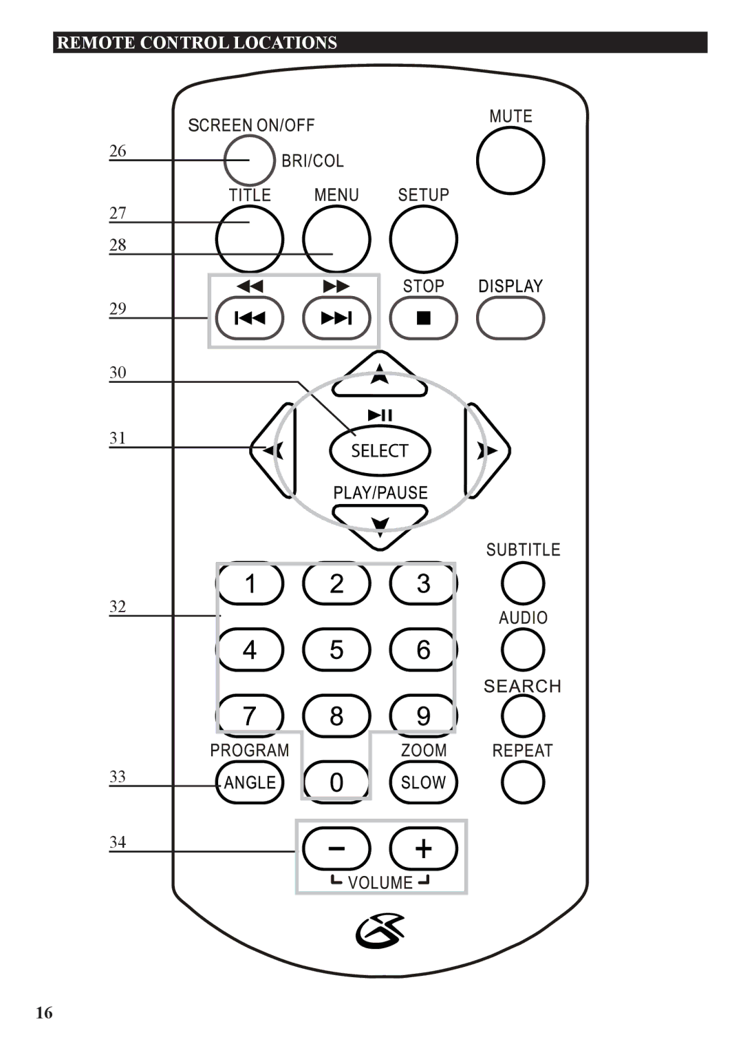 GPX PD7709B manual Select, Remote Control Locations 