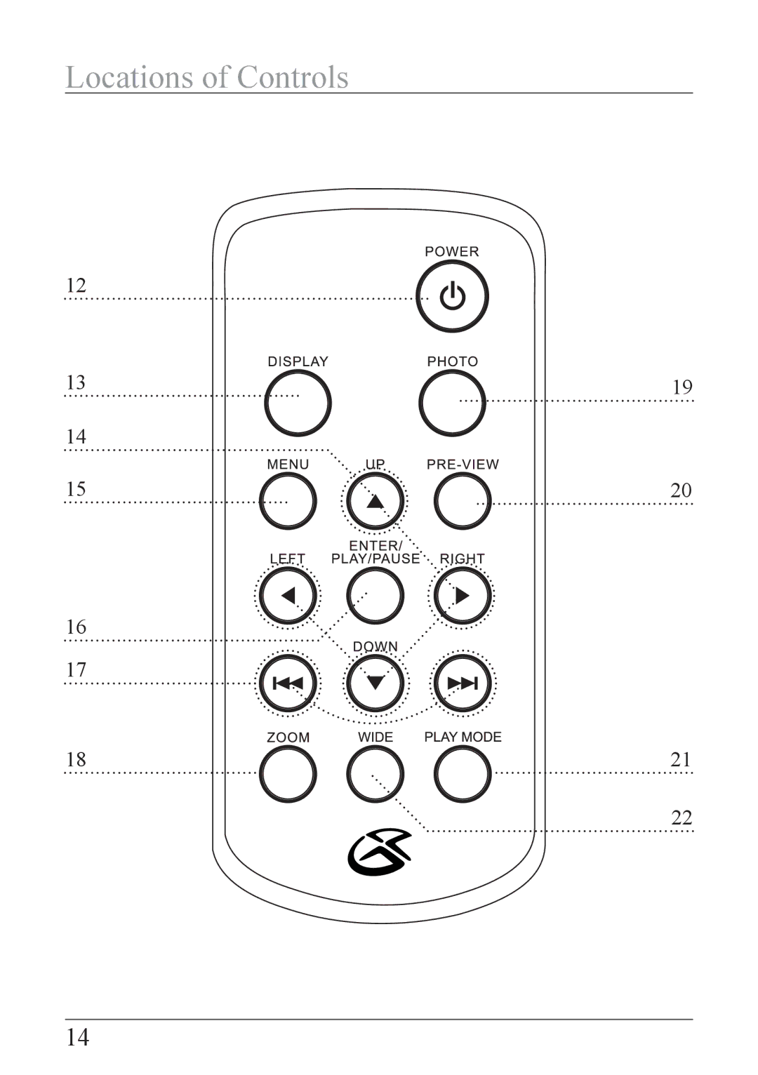 GPX PF 738 important safety instructions Locations of Controls 