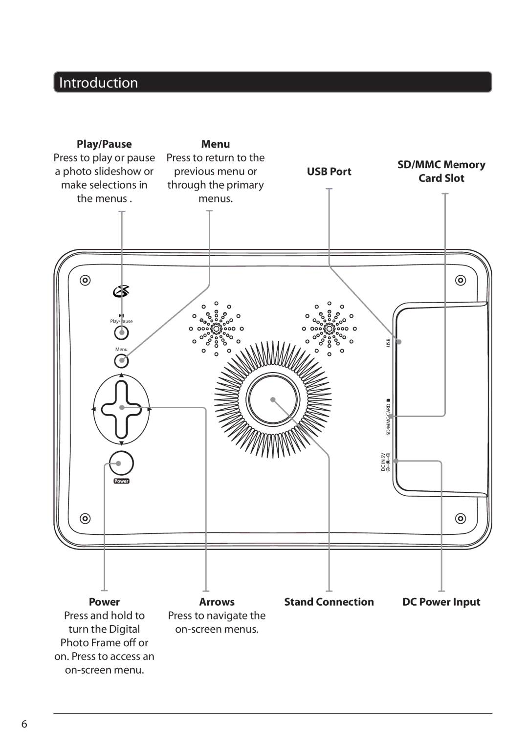 GPX PF701 manual Introduction, Menu, USB Port, Stand Connection 