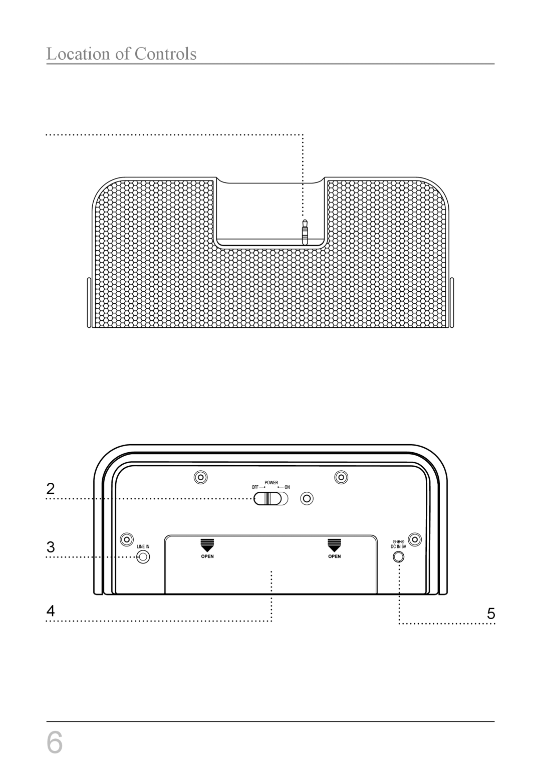 GPX SA308S instruction manual Location of Controls 