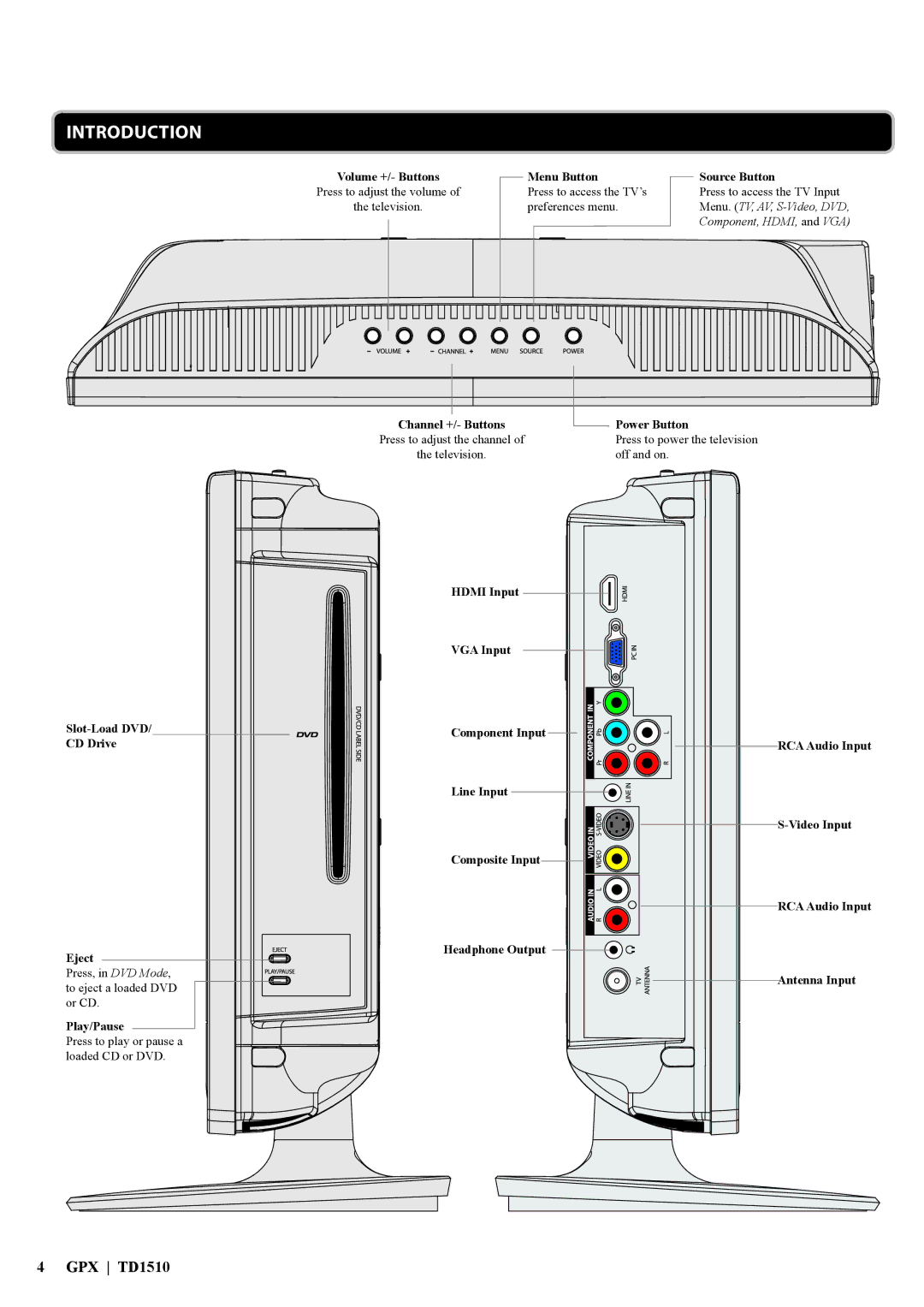 GPX TD1510 manual Introduction, Menu Button Source Button 