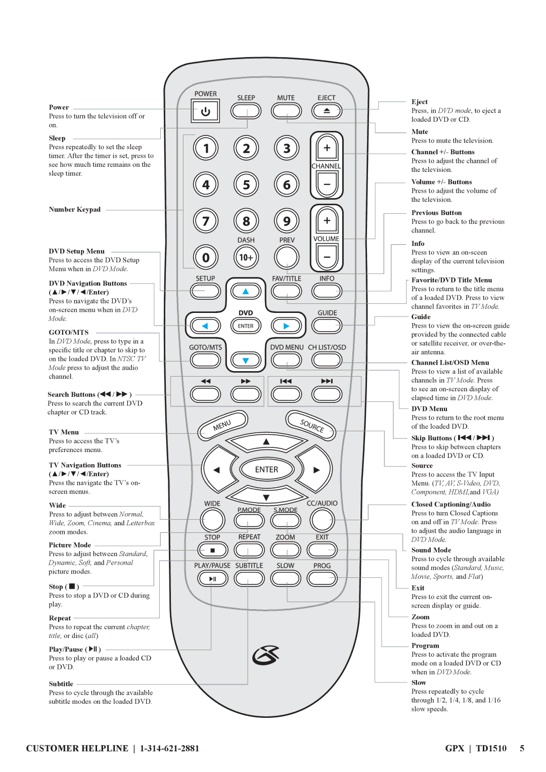 GPX TD1510 manual Customer Helpline, Sleep 