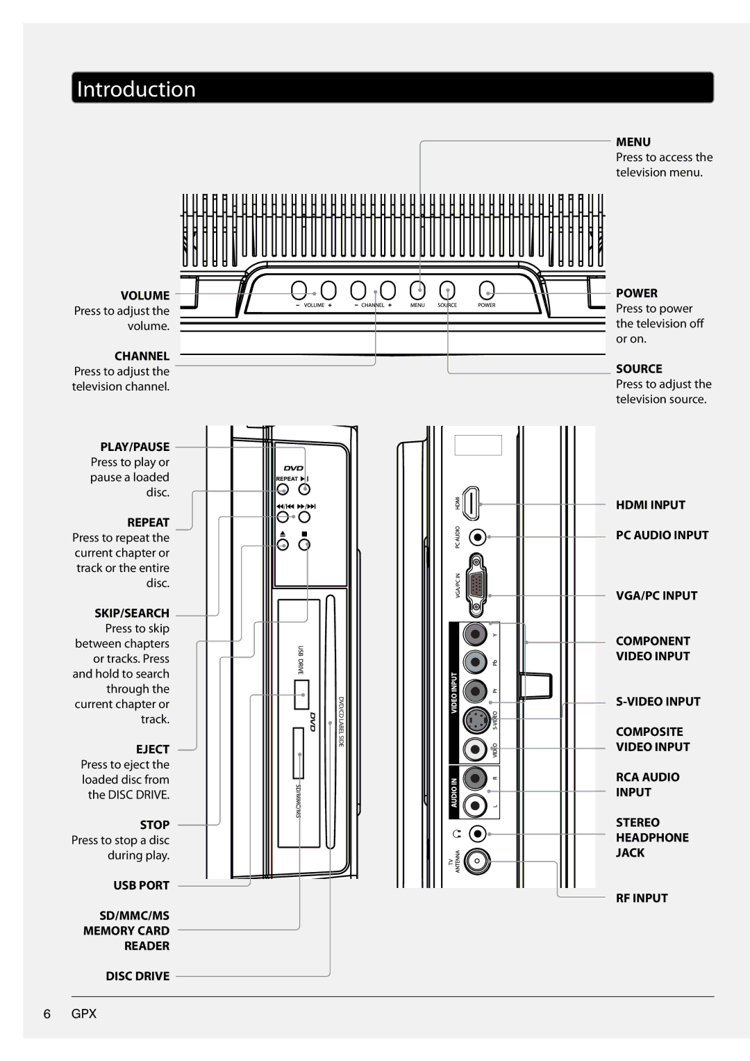 GPX TD2220 manual Introduction, Channel 