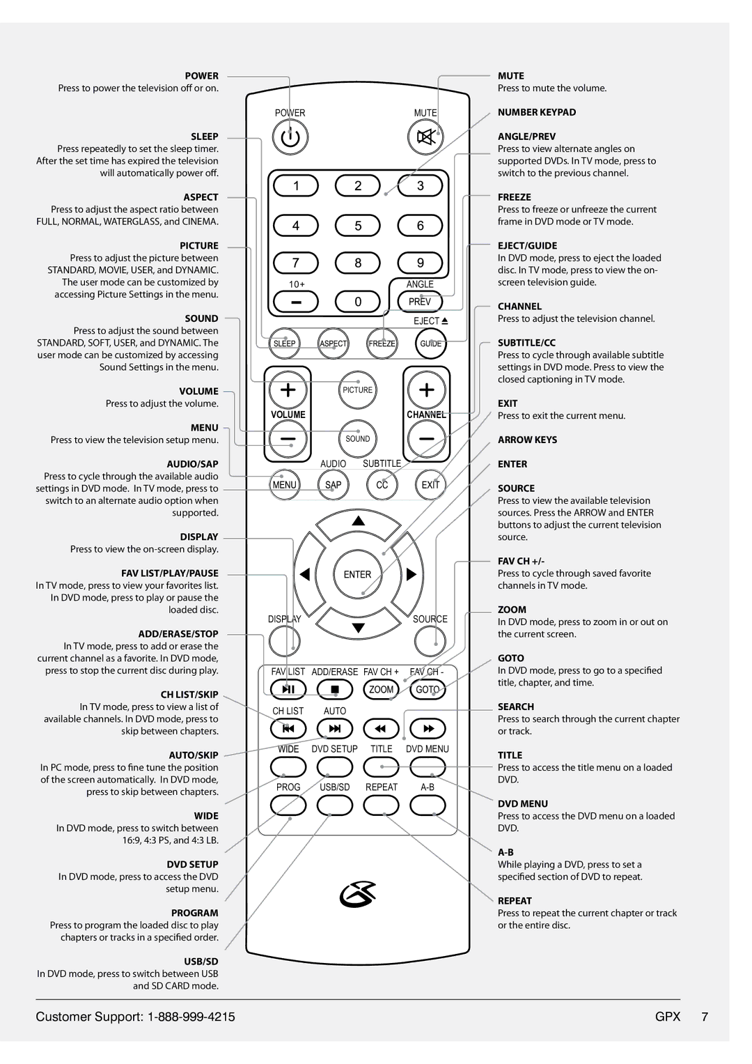 GPX TD2220 manual Volume 