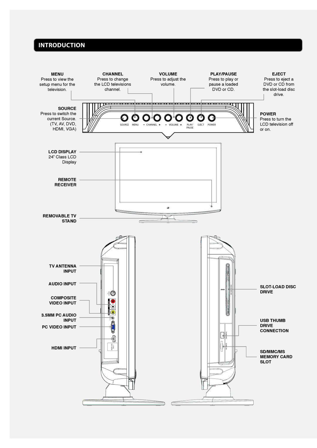 GPX TD2420 manual Introduction, Menu Channel Volume PLAY/PAUSE 