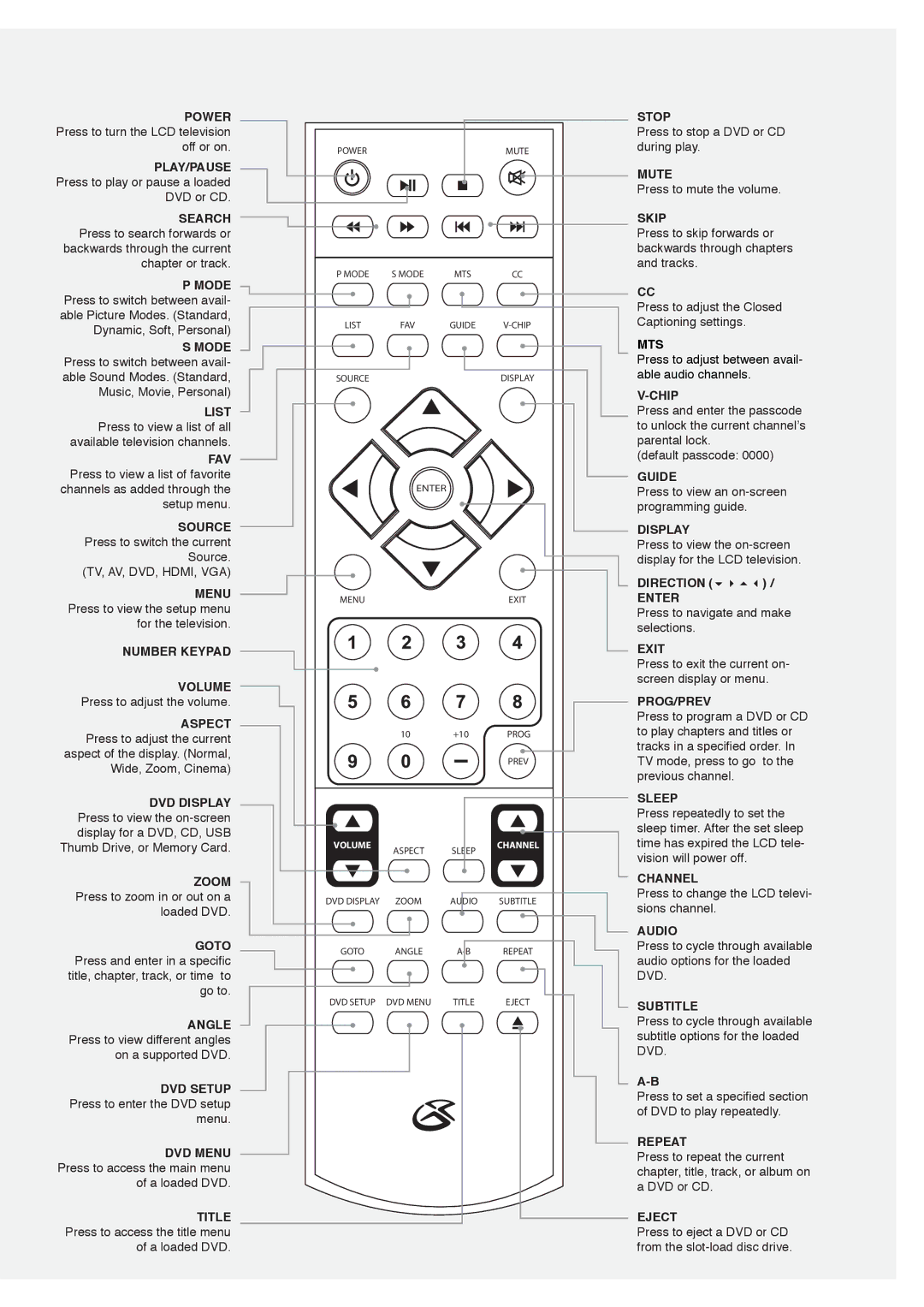 GPX TD2420 manual Number Keypad 