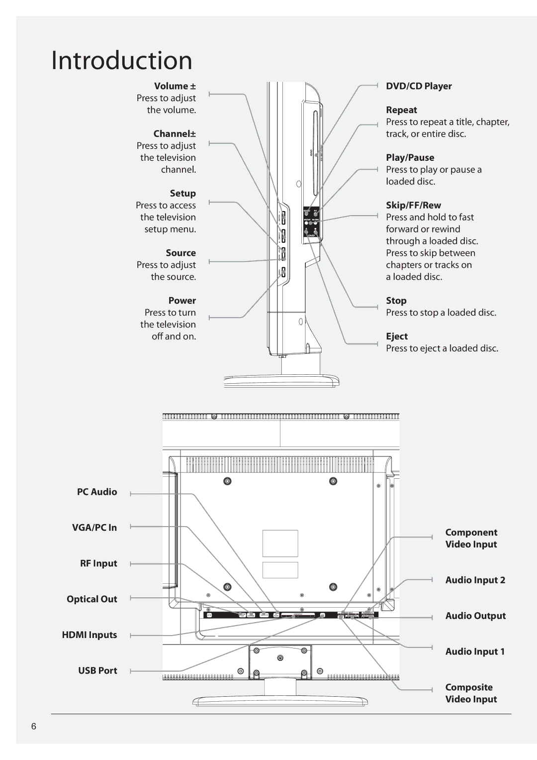 GPX TD3222 manual Introduction, Skip/FF/Rew 