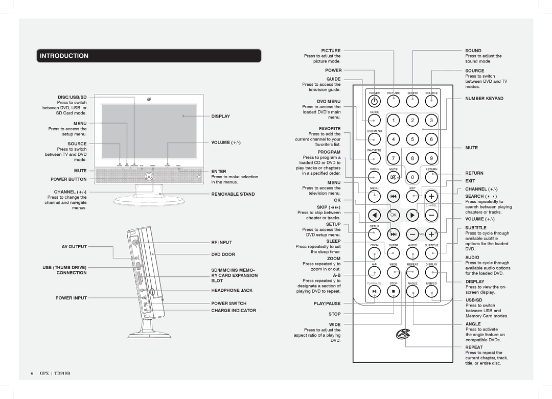 GPX TD910B manual Introduction, Removable Stand 