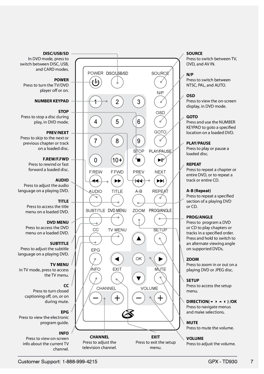 GPX TD930B, 1630-0629-10 manual Source 