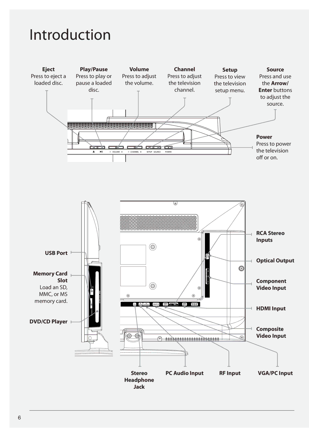 GPX TDE2382B manual Introduction, Eject Play/Pause Volume Channel Setup 