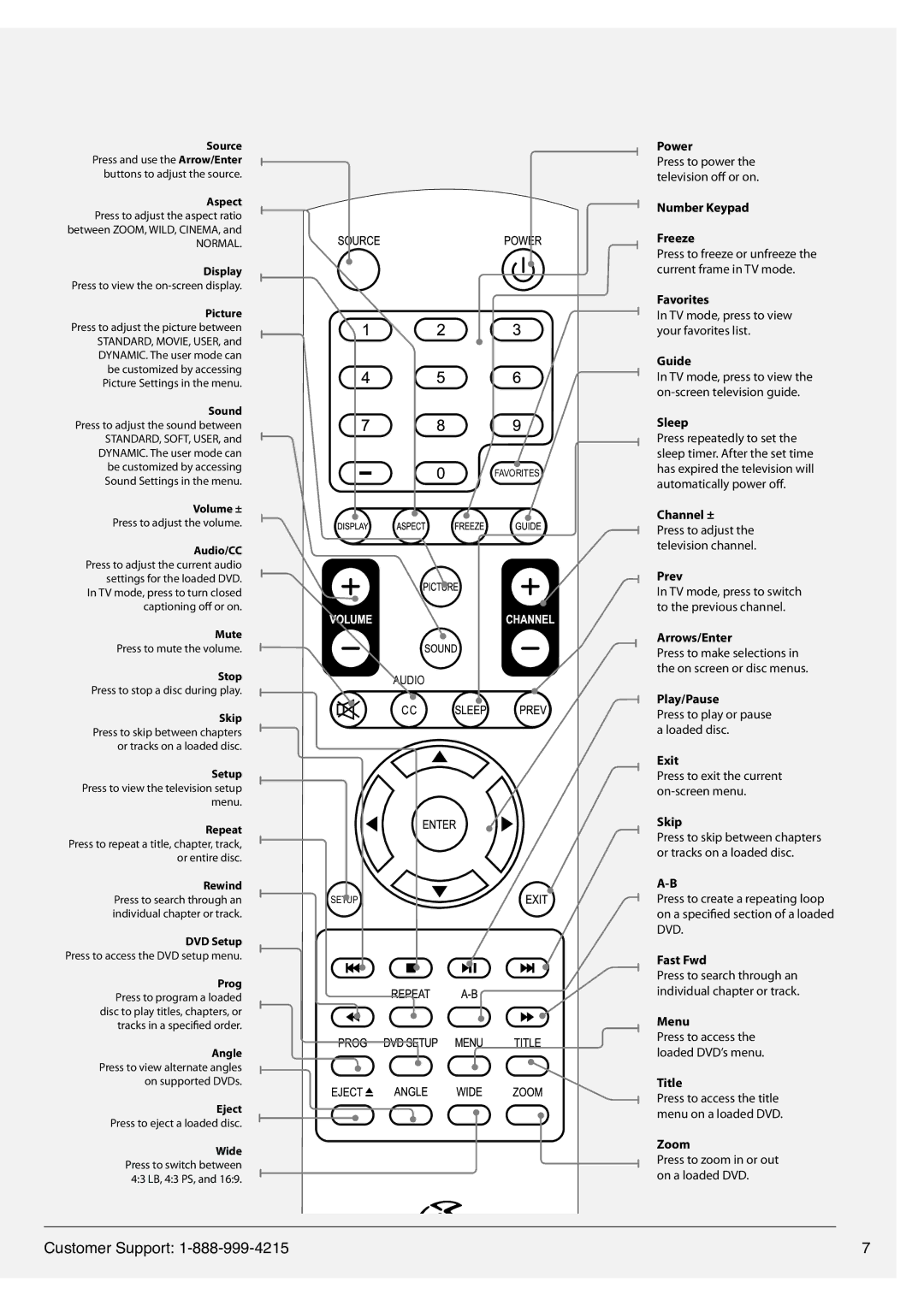 GPX TDE2382B manual Power 