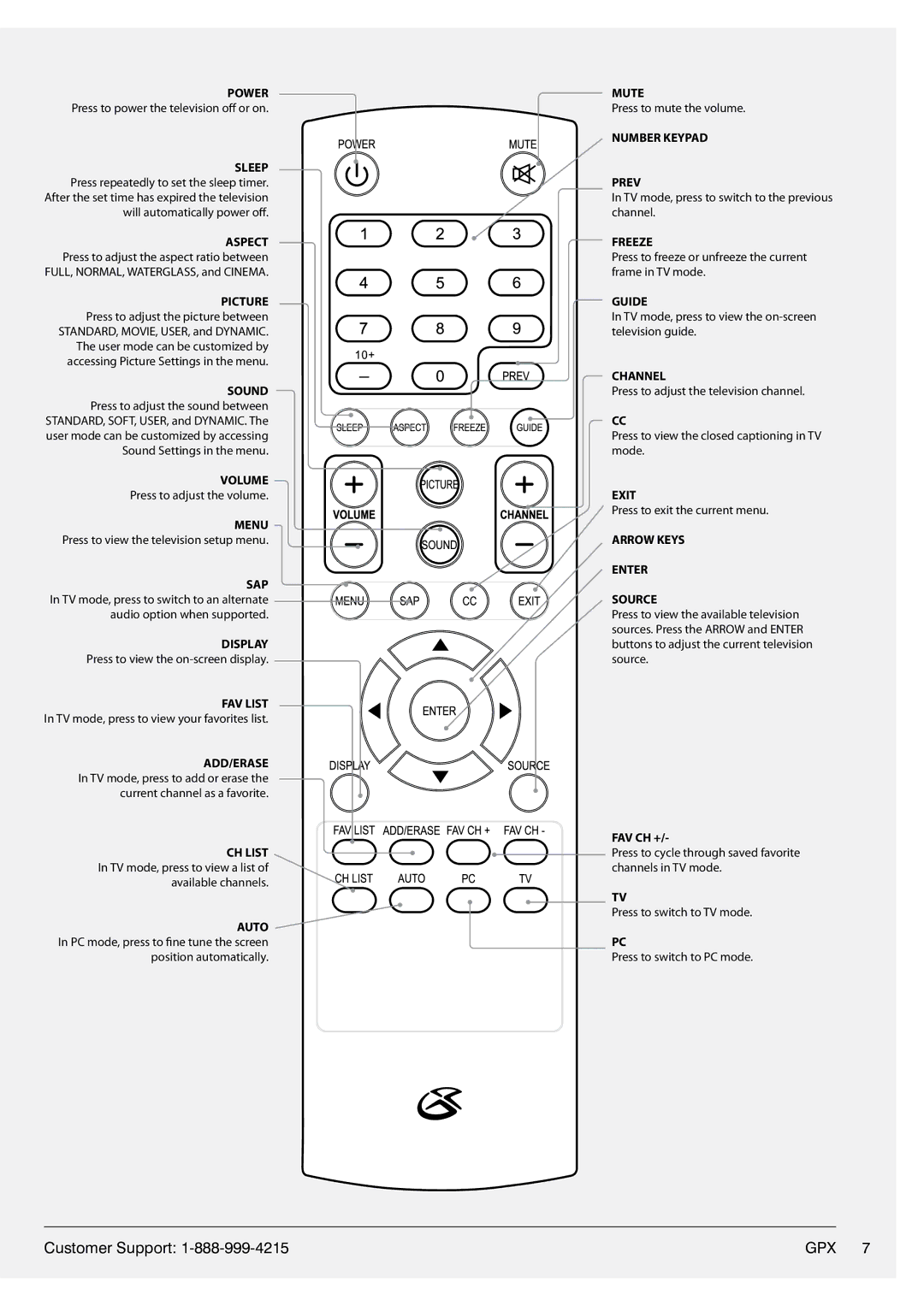 GPX TE1380 manual Volume 