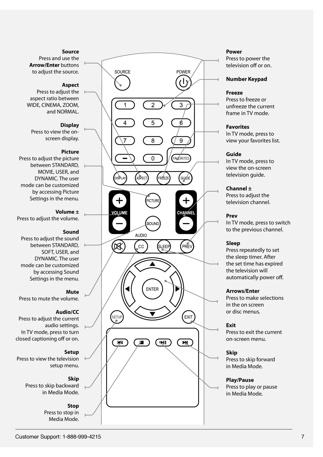 GPX TE2382B manual Mute 