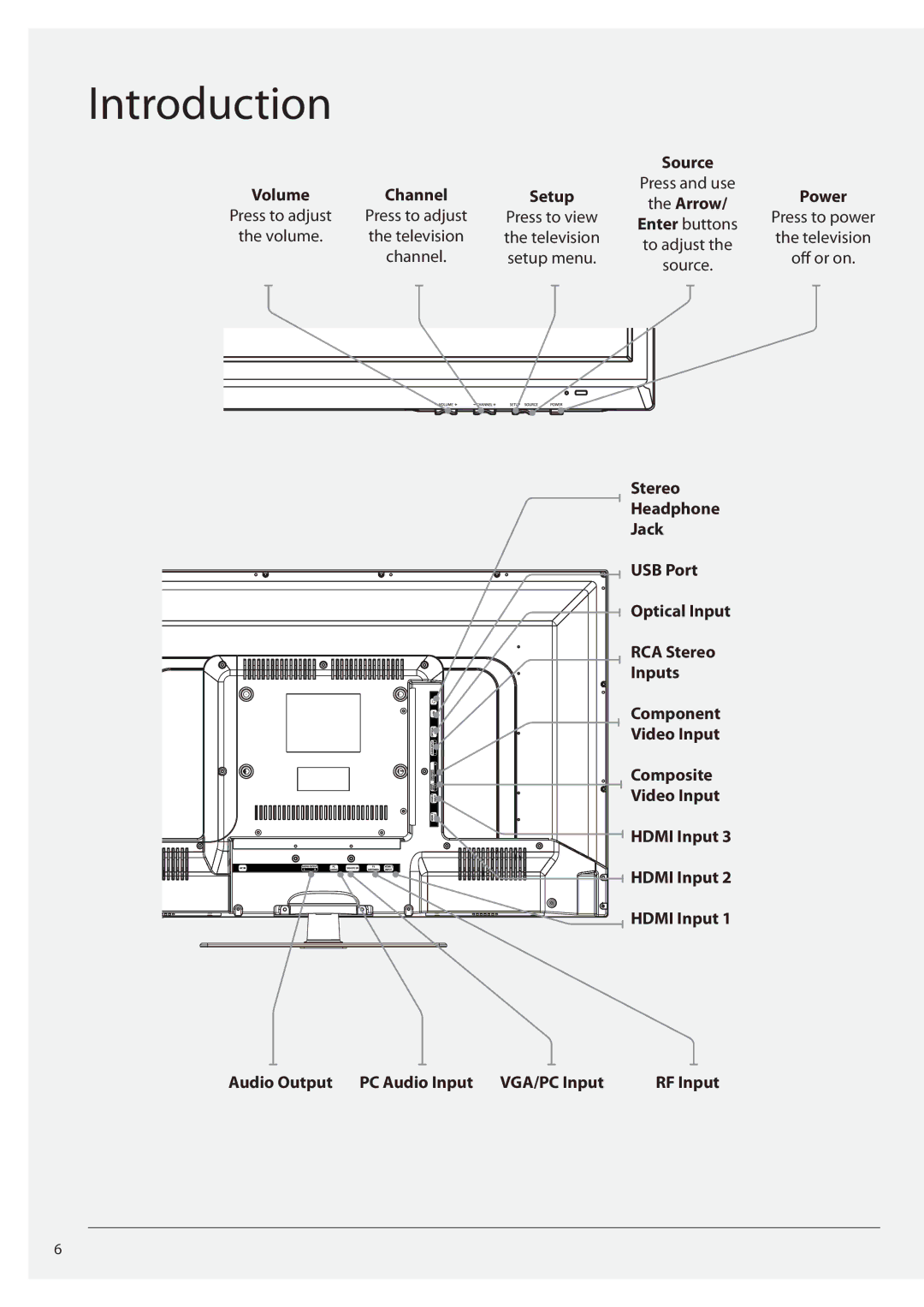 GPX TE3213B manual Introduction 