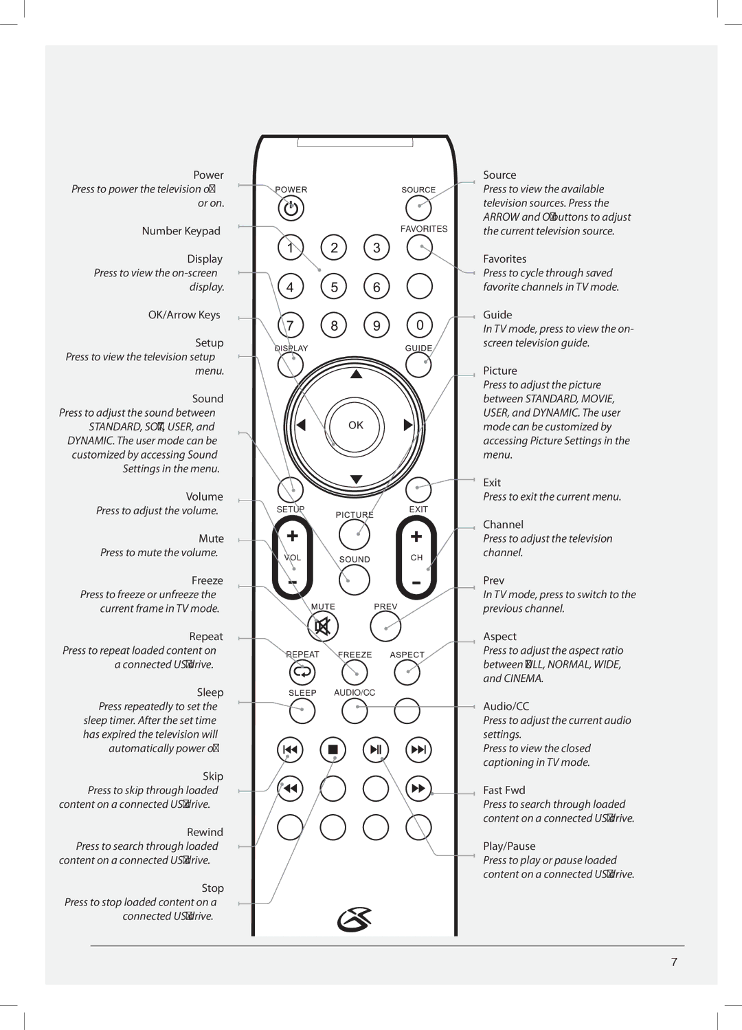 GPX TE4782B manual Number Keypad 