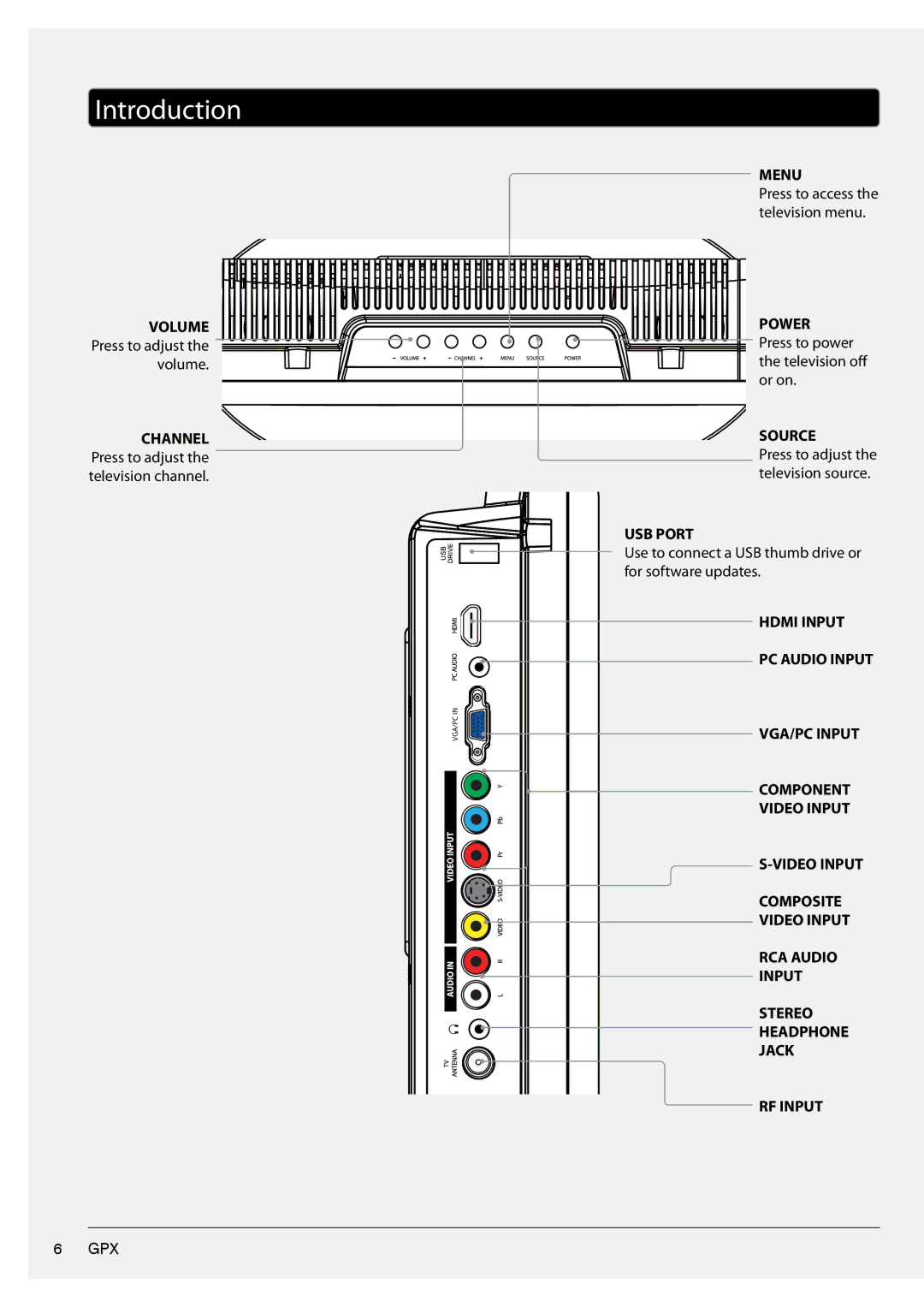 GPX TL1920 manual Introduction 